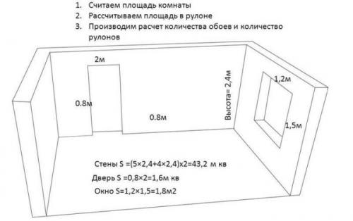 Подсчет требуемого количества обоев и клея. Зависимость расхода клея от применяемых материалов 05 Подсчет требуемого количества обоев и клея. Зависимость расхода клея от применяемых материалов 05