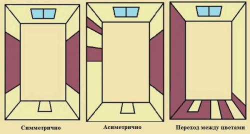 Как клеить обои на обои. Вертикальное комбинирование
