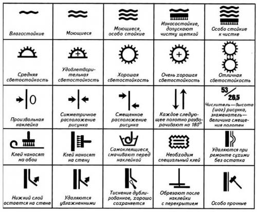 Виды обоев и как их клеить. Классификация по характеристикам