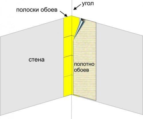 Как клеить виниловые обои на флизелиновой основе в углах. Кaк клeить oбoи в yглax