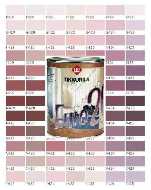 Виды красок Для стен в квартире. Краски на водной основе