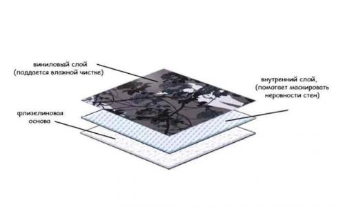 Все за и против виниловых обоев на флизелиновой основе. (+56 фото) Виниловые обои на флизелиновой основе недостатки и достоинства 13