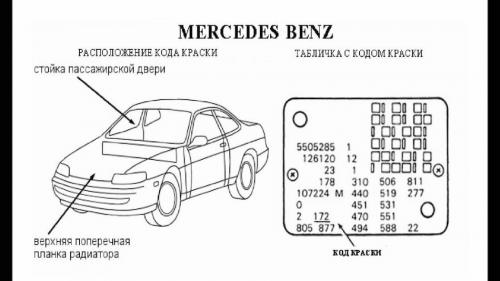 Как узнать код краски автомобиля. Подбор цвета краски по VIN-коду