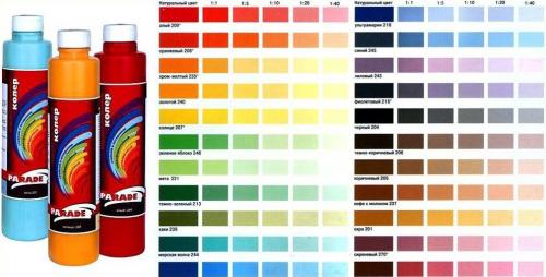Чем можно колеровать водоэмульсионку. Пропорции смешивания