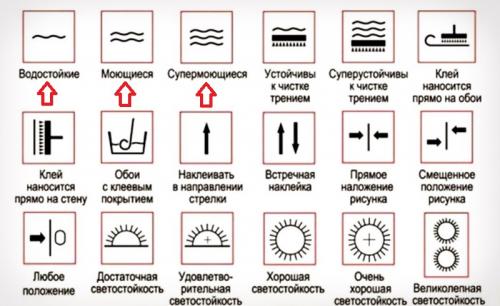 Обои окрасились от дивана. 6 невероятно простых способов очистить обои от пятен. Теперь знаю, как!