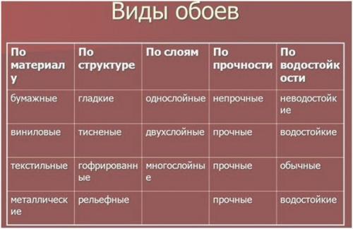 Как снять бумажные обои с гипсокартона. Истоки проблемы
