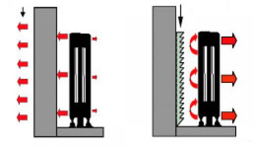 Что клеить за батареей. Отражатели тепла за батареей отопления