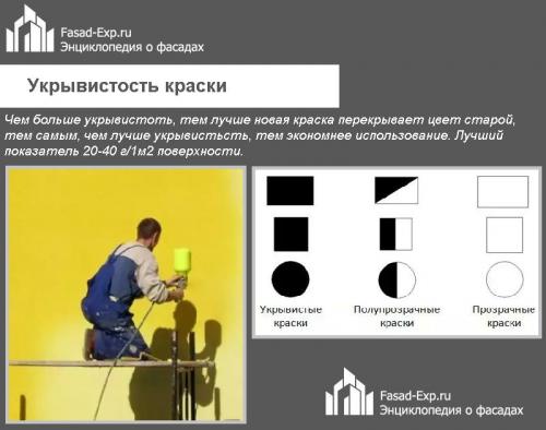 Силиконовая краска для фасада. Как рассчитать количество краски