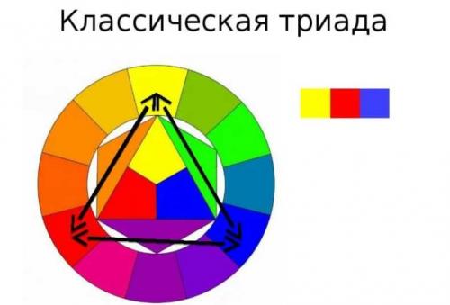 Таблица сочетания цветов в интерьере — цветовая палитра, фото раскладок, как подбирать шторы, мебель