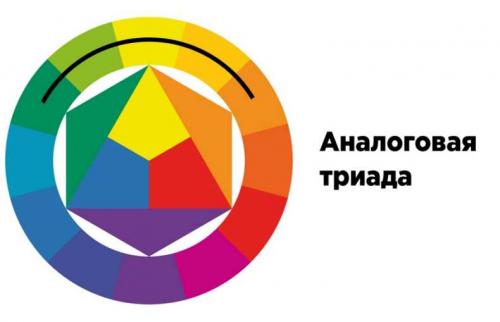 Сочетание цветов в интерьере. таблица и примеры. Таблица сочетания цветов в интерьере — цветовая палитра, фото раскладок, как подбирать шторы, мебель