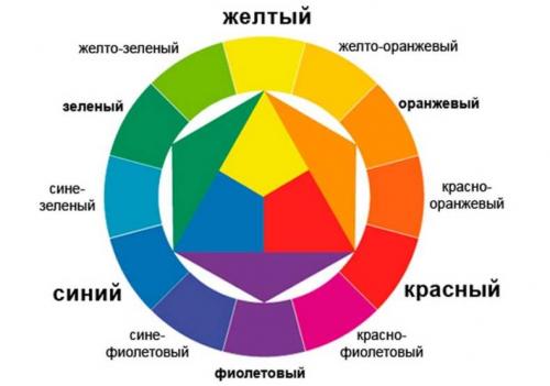 Сочетание цветов в интерьере. таблица и примеры. Таблица сочетания цветов в интерьере — цветовая палитра, фото раскладок, как подбирать шторы, мебель