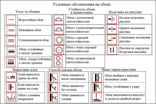 Мытье и чистка обоев. Чем почистить загрязнения 04 Мытье и чистка обоев. Чем почистить загрязнения 04