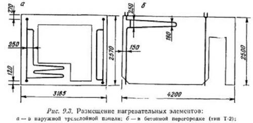 Батарея в стене хрущевка. Почему в некоторых советских домах батареи вмуровывали в стены