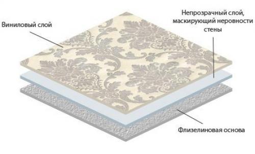 Можно ли покрасить виниловые обои водоэмульсионной краской