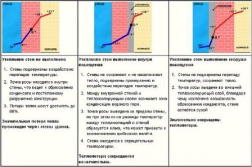 Пенополистирол обои. Пенопласт на стене: моветон или выход из положения