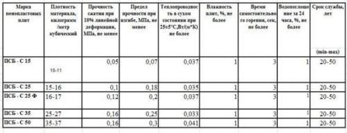 Пенополистирол обои. Пенопласт на стене: моветон или выход из положения