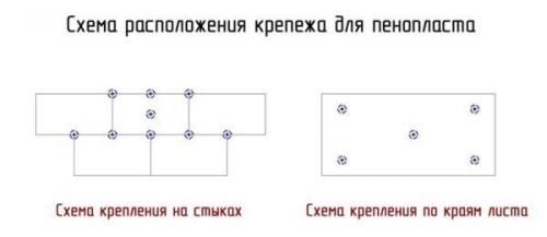 Пенополистирол обои. Пенопласт на стене: моветон или выход из положения