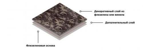 Можно ли клеить обои зимой. Как зимой клеить обои