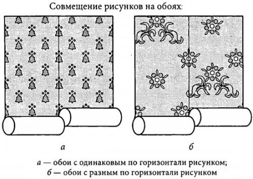 Как резать обои с рисунком. 5 способов уменьшить расход обоев при подгонке рисунка