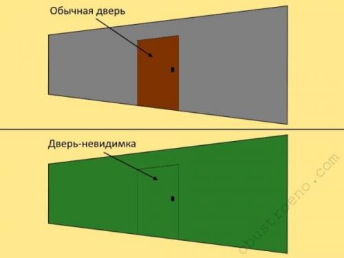 Как наклеить обои на скрытую дверь. Декорируем