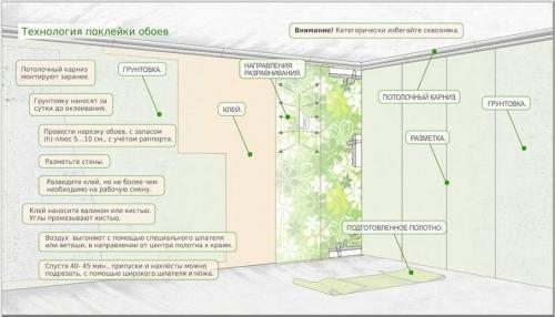 Как поклеить обои одному. Оклейка