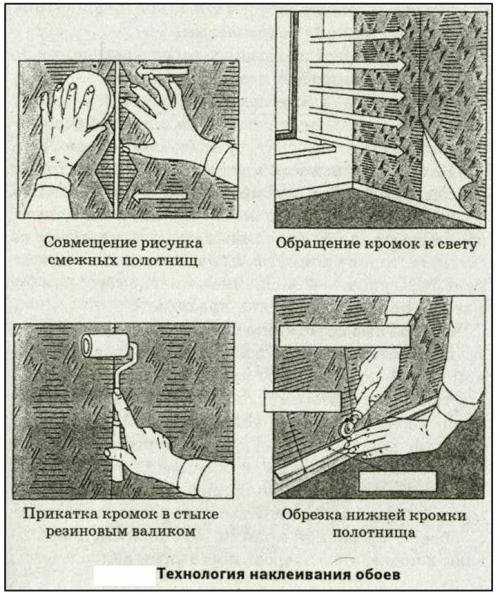 Откуда начинать клеить обои. Откуда правильно начинать клеить обои в комнате