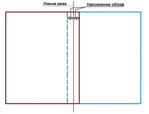 Как клеить виниловые обои в углах. Как правильно клеить обои на внутренних углах: стандартный алгоритм