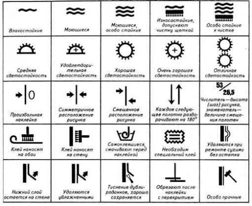 Как правильно клеить обои на известку. Этапы работ 03 Как правильно клеить обои на известку. Этапы работ 03