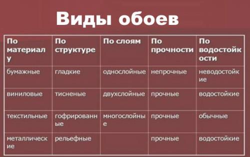 Поклейка новых обоев не снимая старые. Как поклеить новые обои на старые: Преимущества и недостатки в поклейке на стену – Выбор + Видео